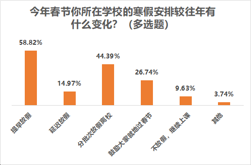 超七成受访者留在工作地过年，疫情改变六成受访者出行计划